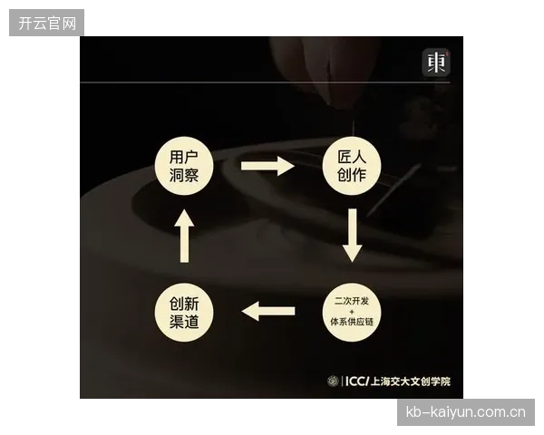 内容创作者分级管理 市场调整期 平台侧完善差异化服务体系